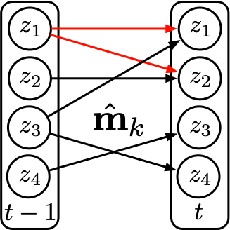 Unified regime $k$ with more complex transition structure.