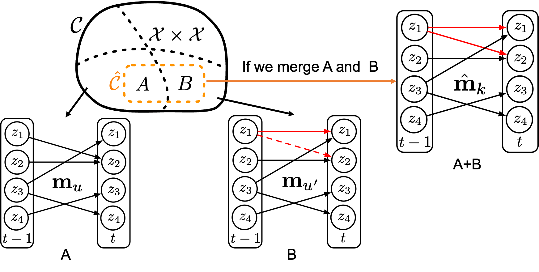 Dataset partitioning into different regimes.